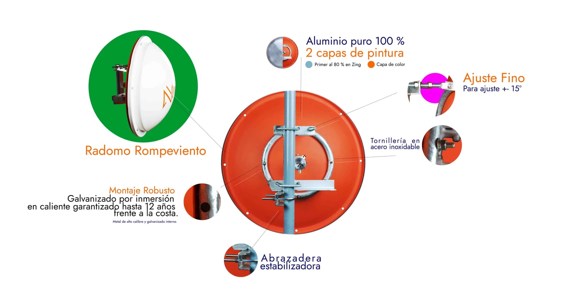Diagrama explosionado antena NPTR grado marino