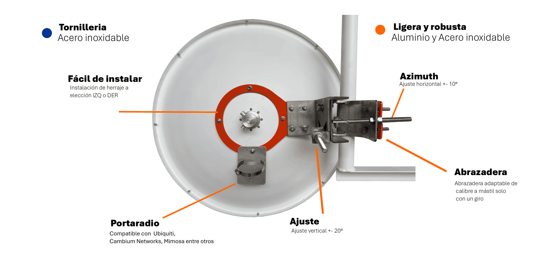 NPX6 6 GHz backhaul antennas