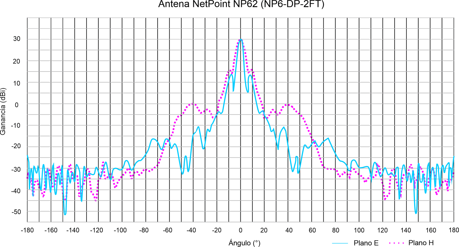NPX63 radiation pattern