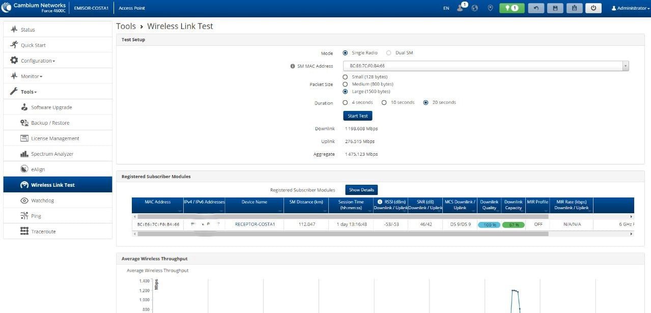 Netpoint NPTR3 with force 4600c up to 100 km