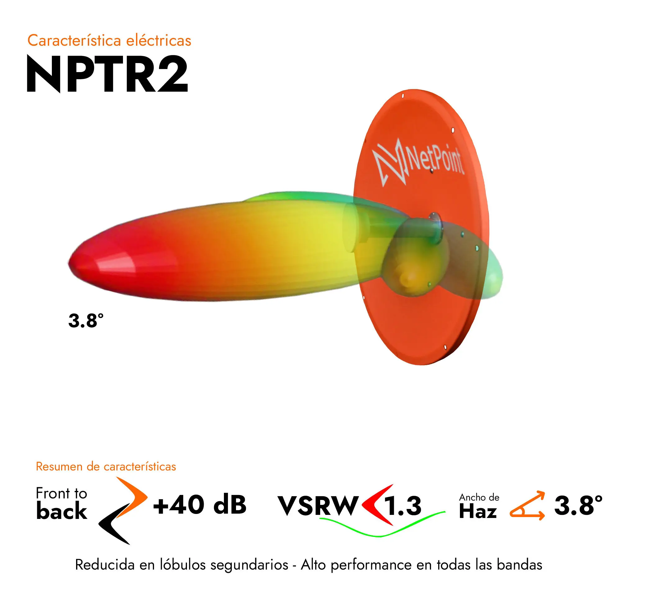 Antena NPTR2