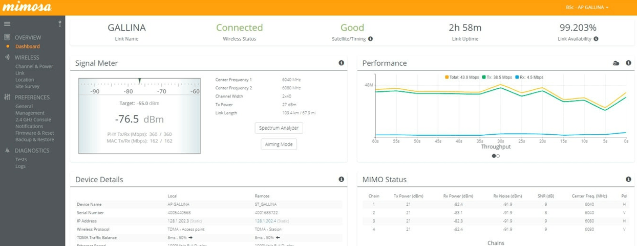 Antenas Netpoint con Mimosa B5C