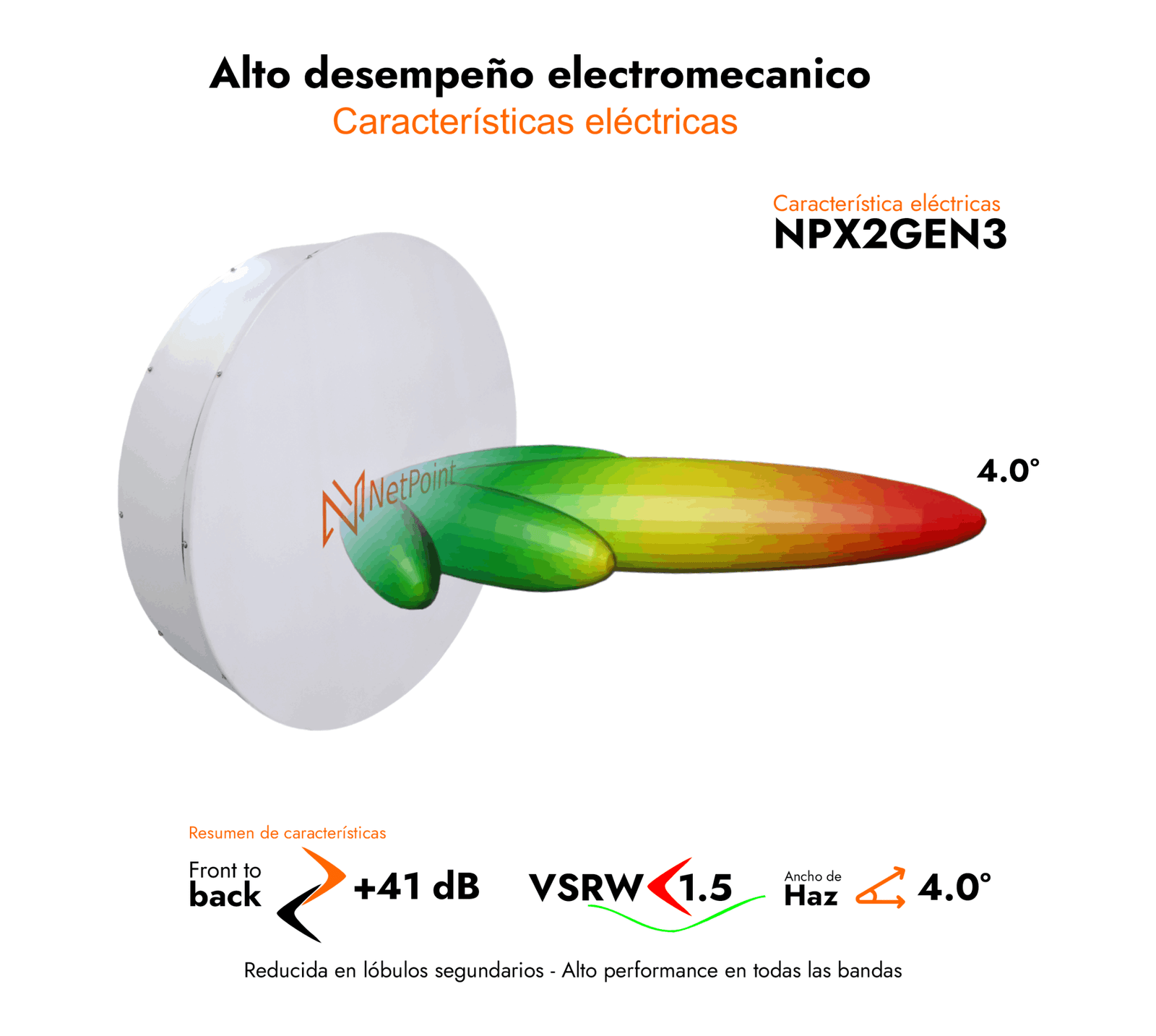 Antena NPX2GEN3