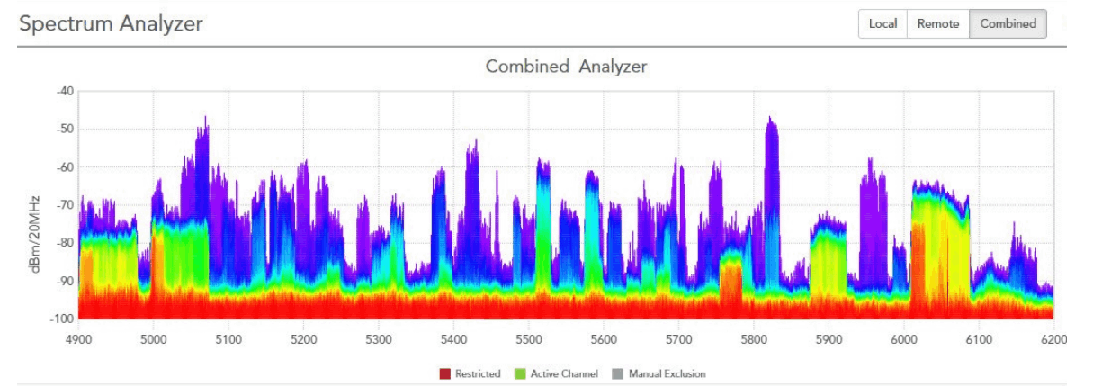 Enlace 95 km · Throughput ~1 Gb (NPTR3 + B5C) — captura 2